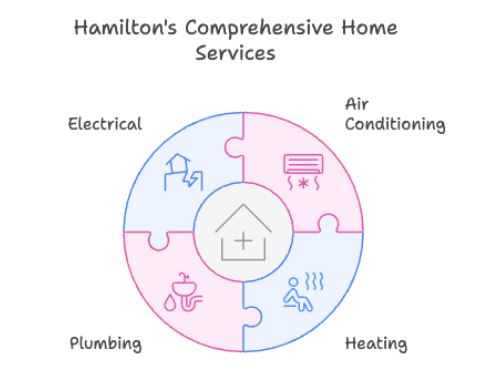 hvac services overland park