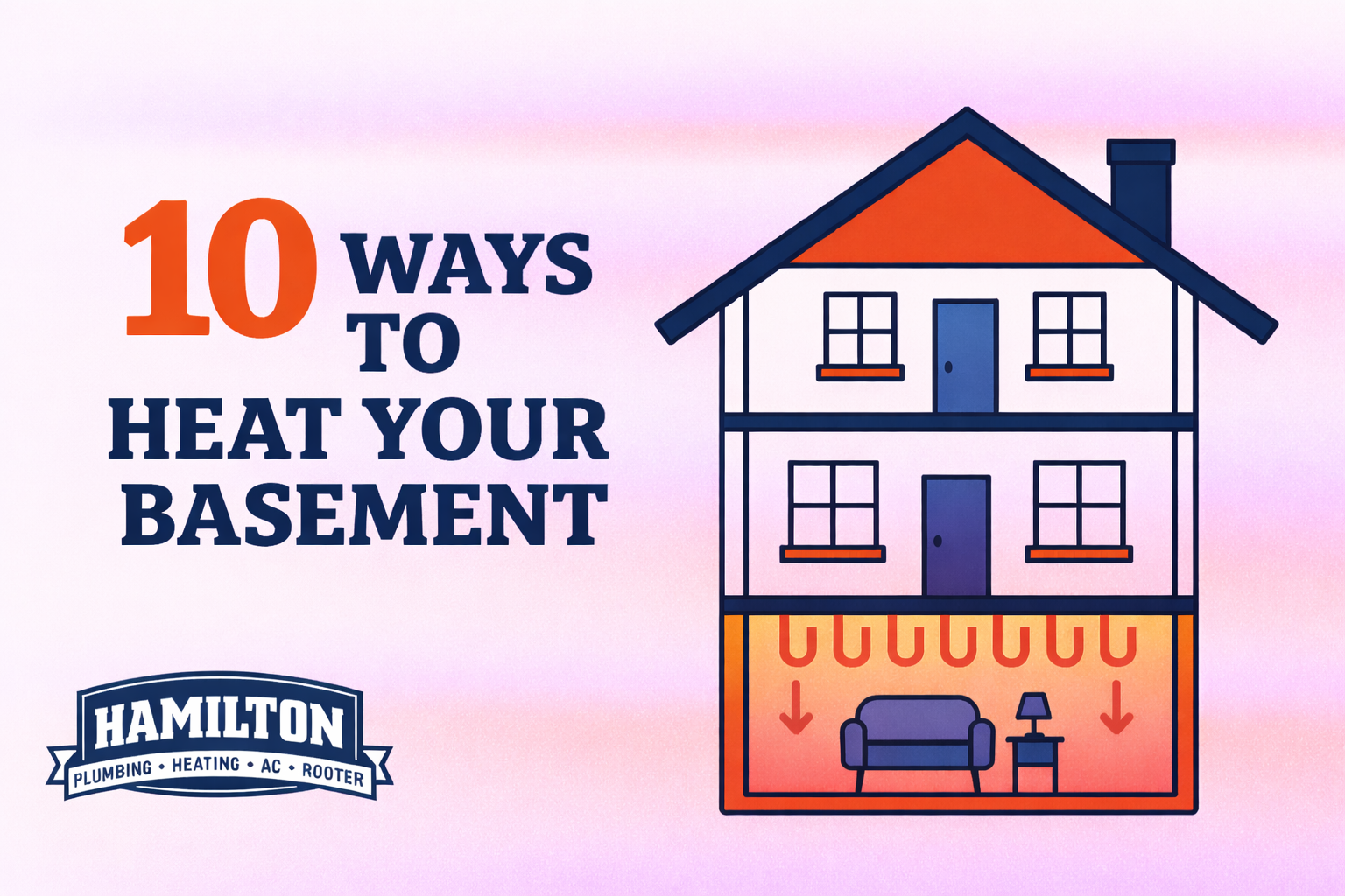 Illustration of a blue and white two-story house with a cutaway basement glowing orange to show heat. Large text reads “10 Ways to Heat Your Basement,” and red arrows point downward into the basement. The Hamilton Plumbing, Heating, AC & Rooter logo appears at the bottom.